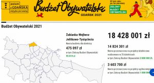Budżet Obywatelski 2021